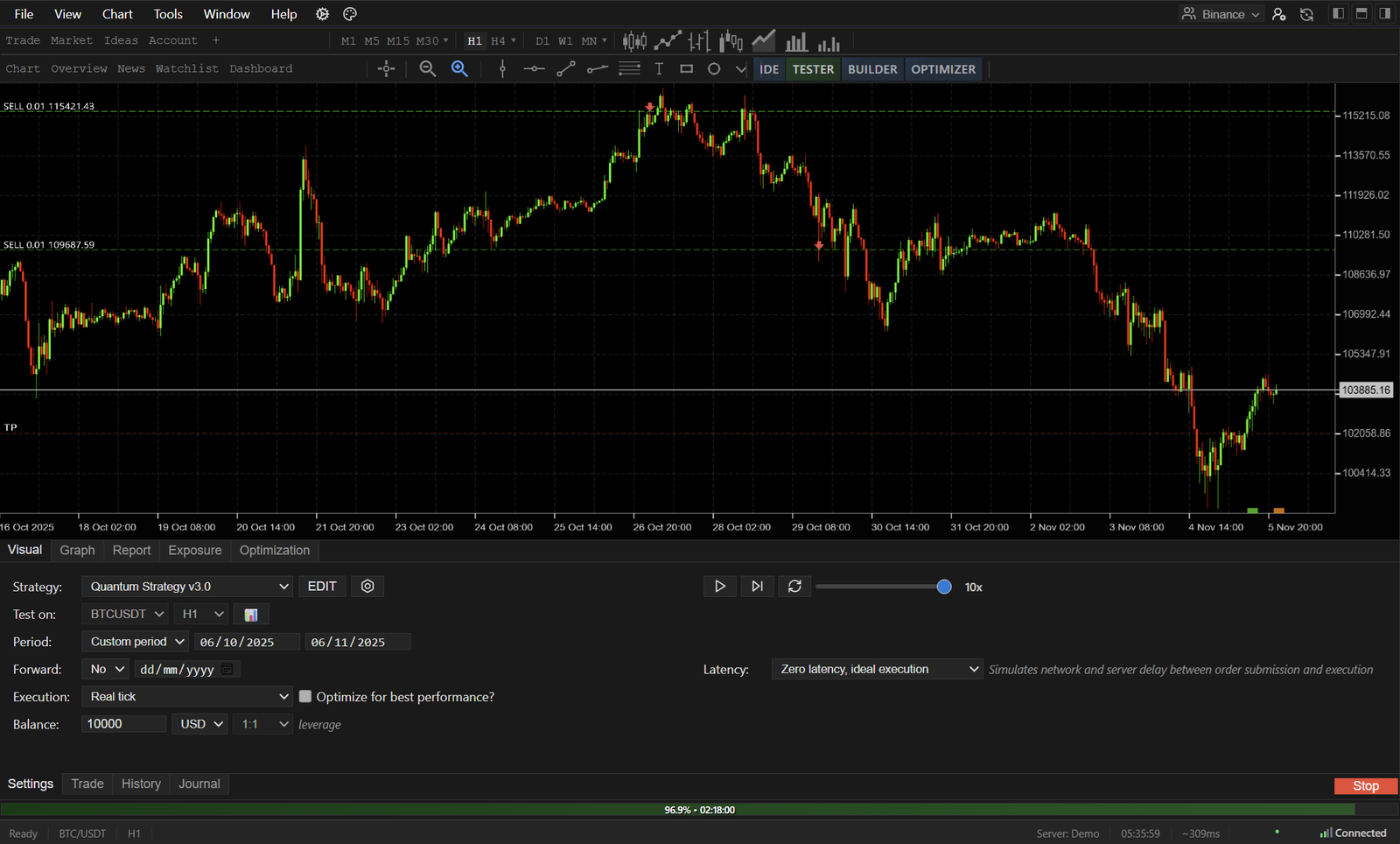 CoreXTrader Backtesting